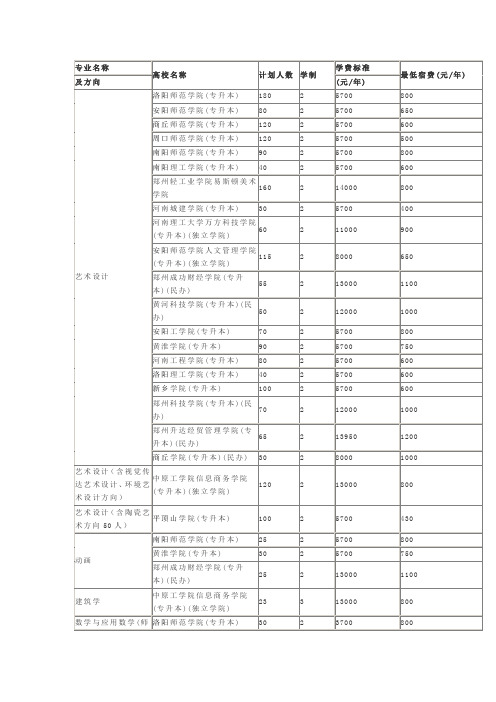 2013年河南专升本最新招生计划(二)