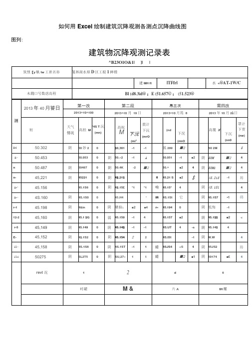 如何用Excel绘制建筑沉降观测各测点沉降曲线图