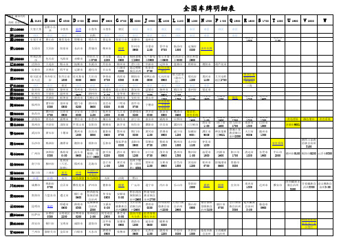 全国车牌2015.08