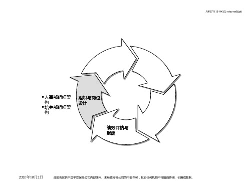 优化平安集团人力资源管理2(6).PPT课件