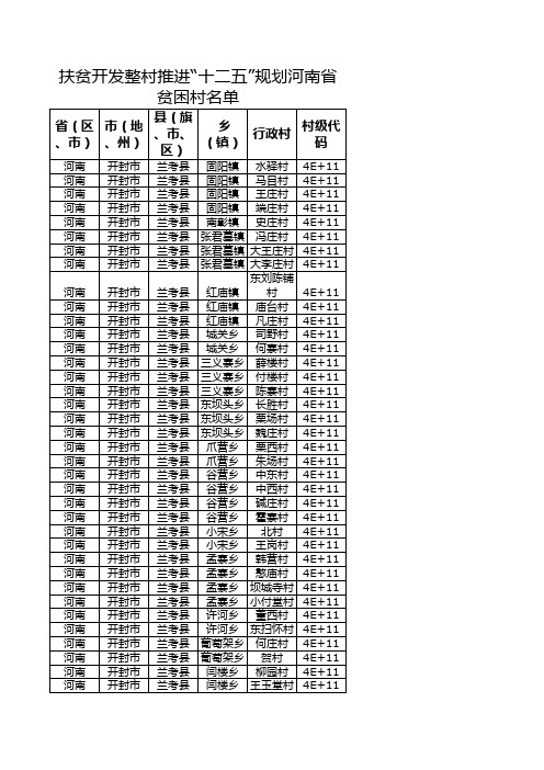 扶贫开发河南省贫困村名单