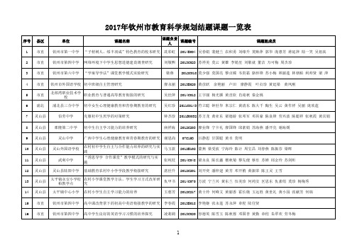 2016通过结题验收的课题一览表