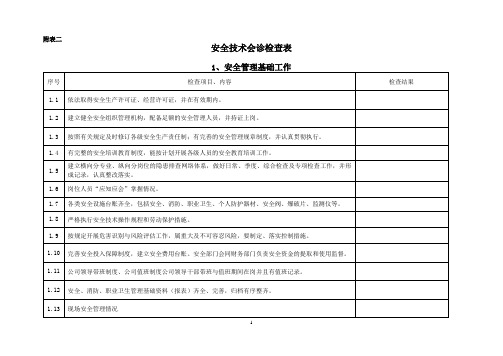 安全技术会诊检查表