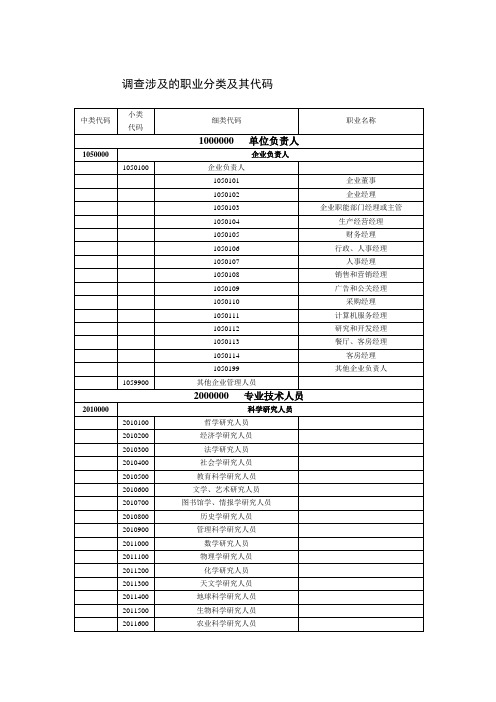 职业分类及代码