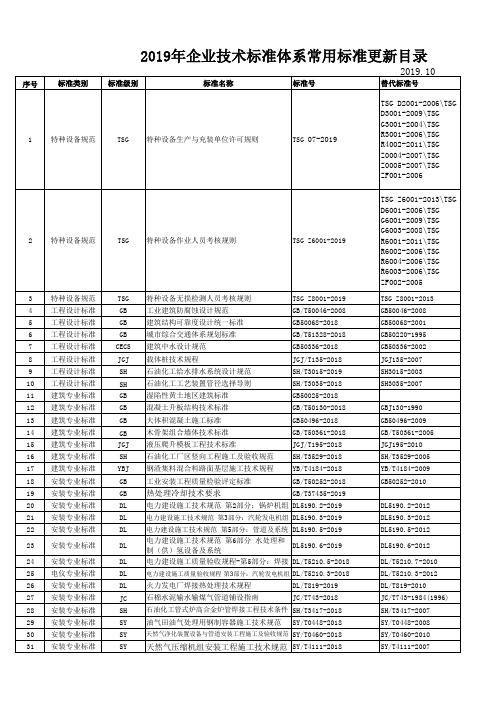 2019年企业技术标准体系常用标准更新目录