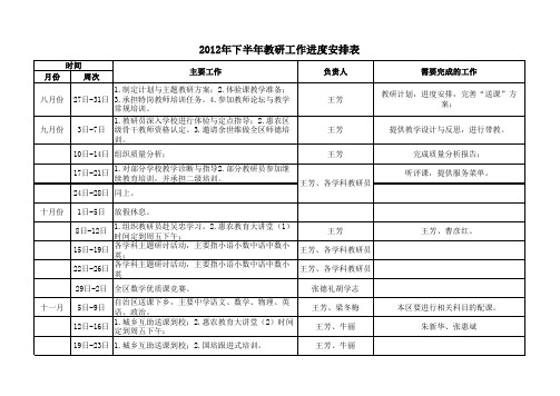 2012年惠农区教育教学工作安排表