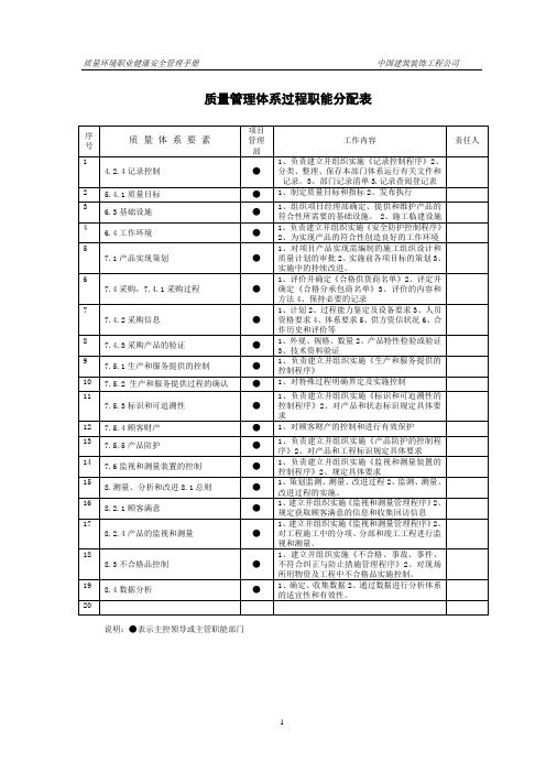 项目管理部体系职能分配表