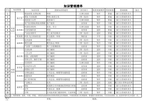 知识管理清单2019