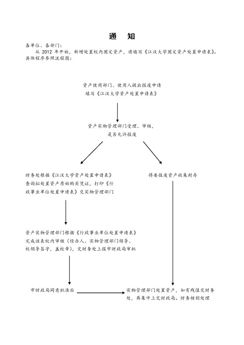 资产报废流程图