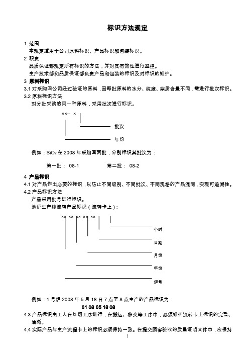 标识方法规定（玻璃制品）