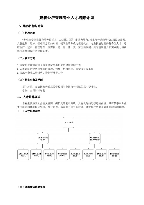 建筑经济管理专业人才培养计划