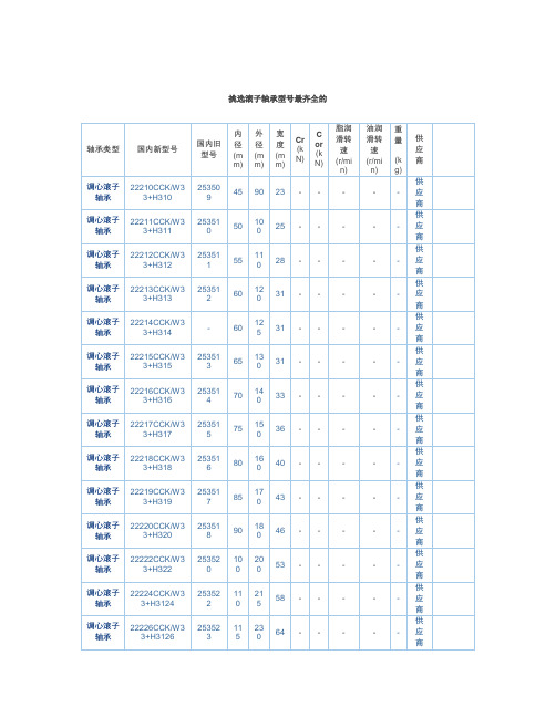 调心滚子轴承型号查询