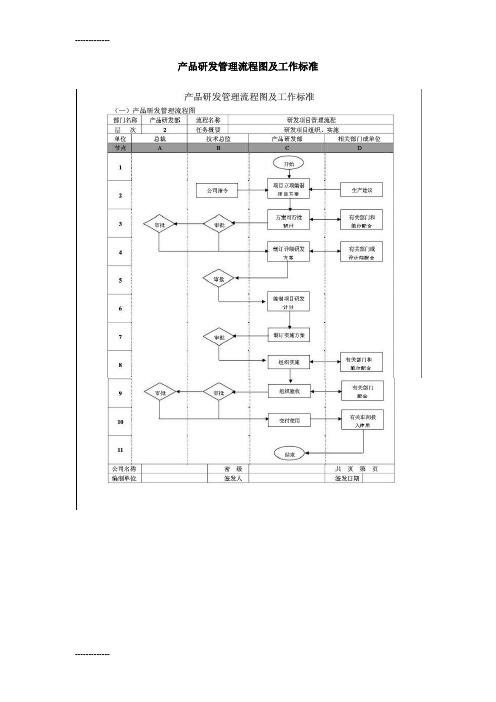 (整理)产品研发管理流程图及工作标准