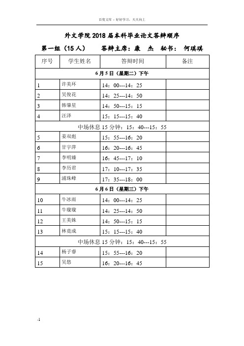 外文学院2018届本科毕业论文答辩顺序