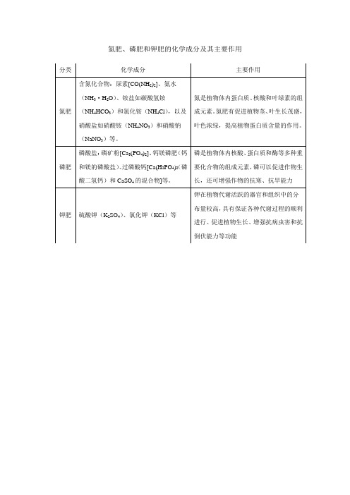 氮肥、磷肥和钾肥的化学成分及其主要作用