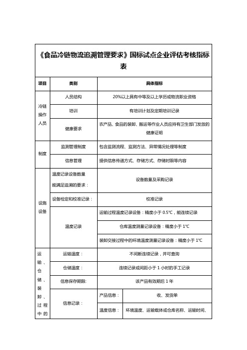 《食品冷链物流追溯管理要求》国标试点企业评估考核指标表