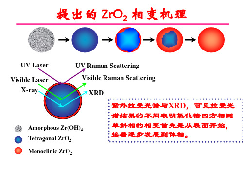 Raman光谱(拉曼光谱)第四章4-3-左健-理化中心