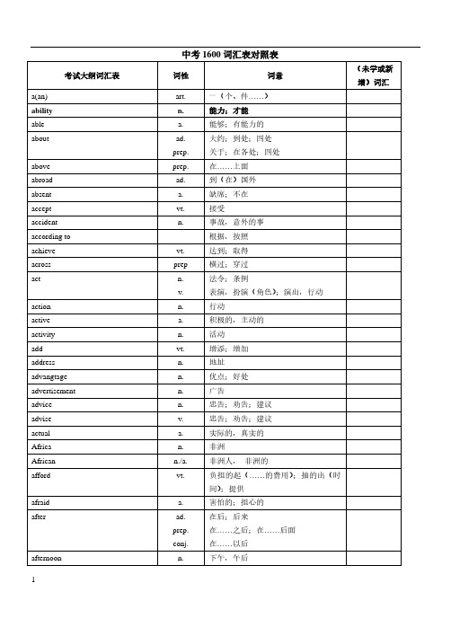 2021年-年中考英语1600词汇复习版(--1-31)