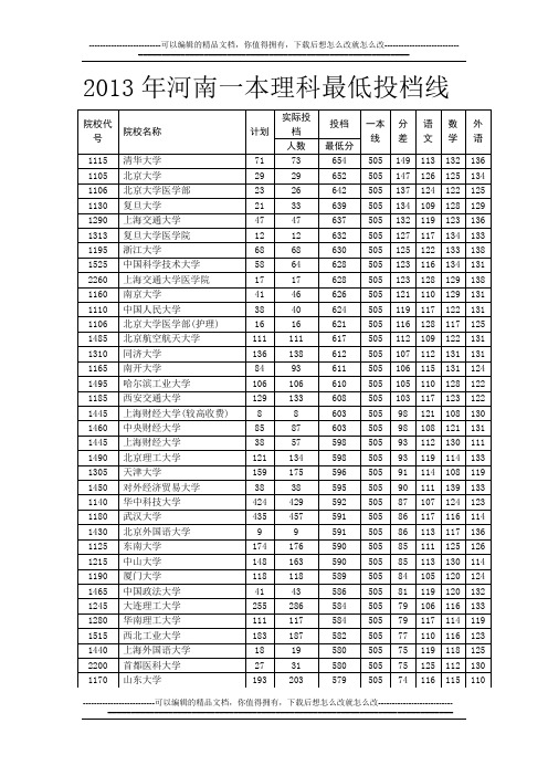 2013年河南一本理科最低投档线 Microsoft Word 文档