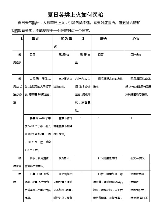 夏日各类上火医治方式