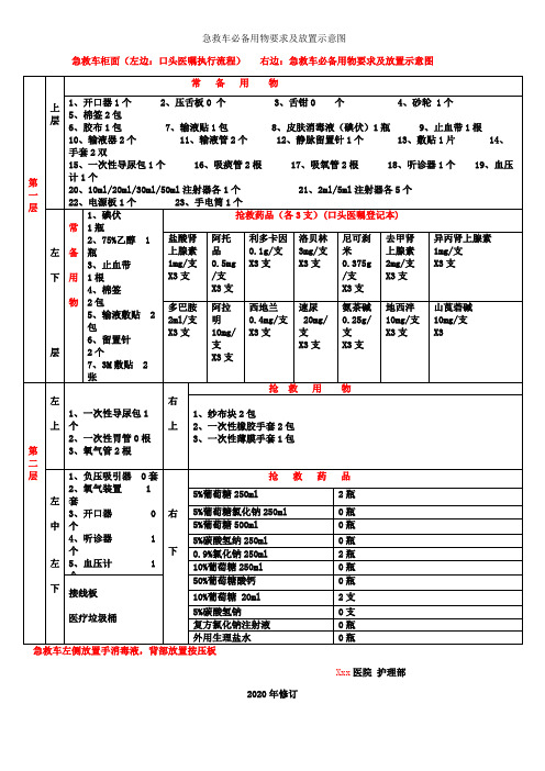 急救车必备用物要求及放置示意图