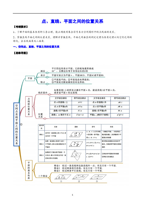 点、直线、平面之间的位置关系(解析版)