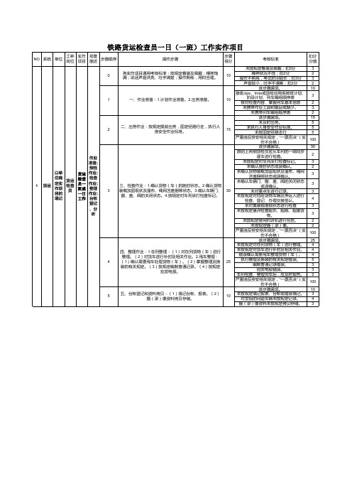铁路货运检查员一日(一班)工作实作项目