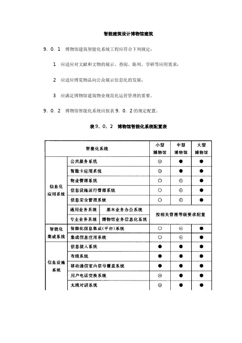 智能建筑设计博物馆建筑