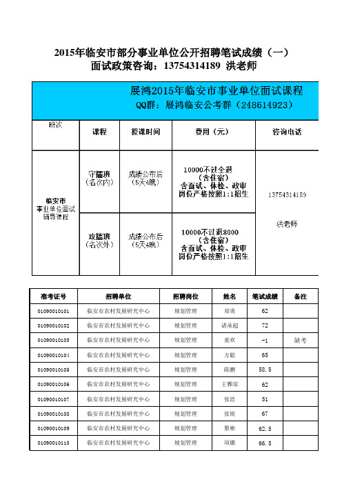 2015年临安市部分事业单位公布开招聘工作人员笔试成绩公布