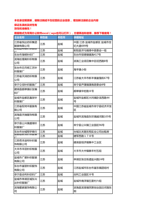 2020新版江苏盐城针织服装企业公司名录名单黄页联系方式大全141家