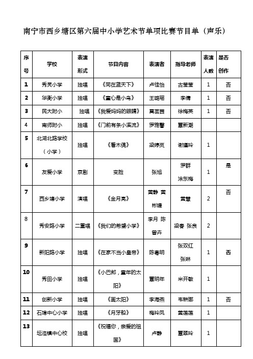 南宁市西乡塘区第六届中小学艺术节单项比赛节目单(声乐).