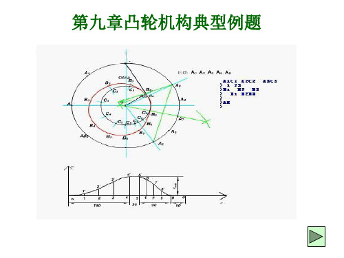 7凸轮机构