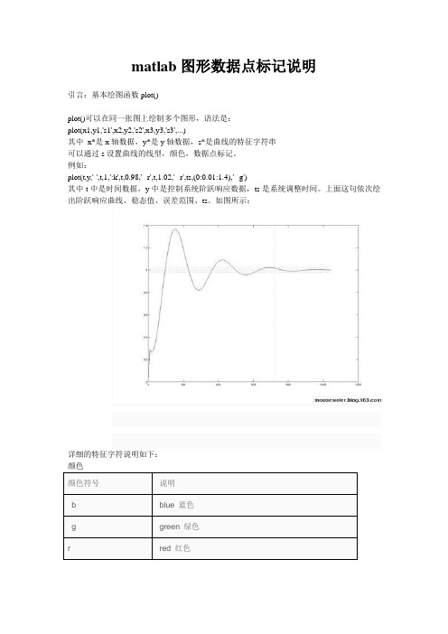 matlab图形数据点标记说明