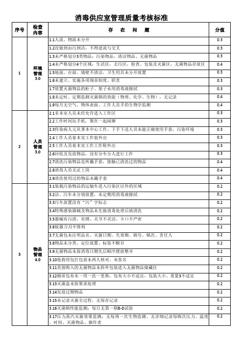 消毒供应室管理质量考核标准