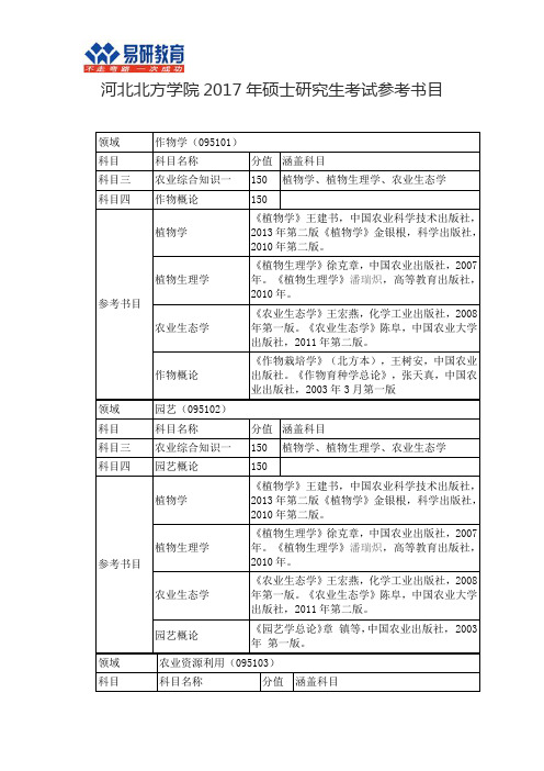 2017年河北北方学院考研参考书