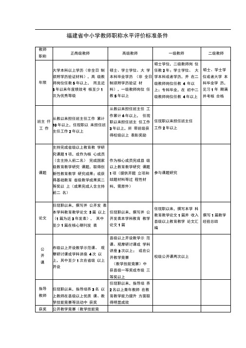 福建省(含厦门市)中小学教师职称水平评价标准条件