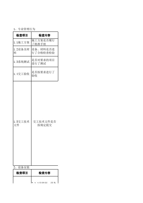 石化工程质量检查大纲第五册(二)仪表和弱电工程