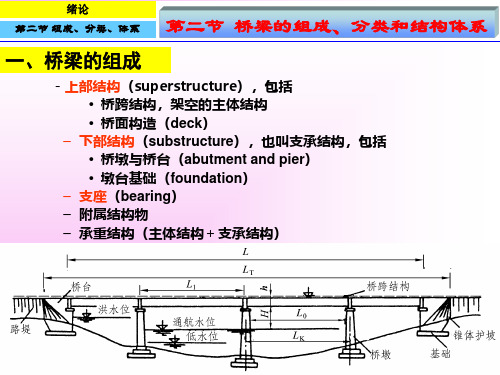 西南交通大学--PPT--桥梁的组成、分类和结构体系