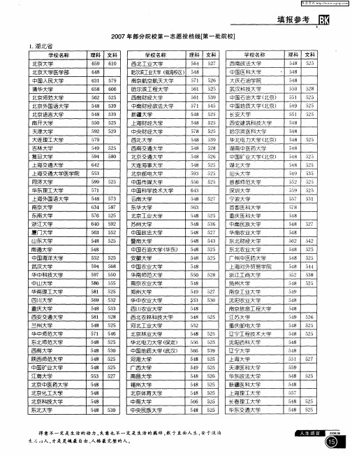 2007年部分院校第一志愿投档线[第一批院校]