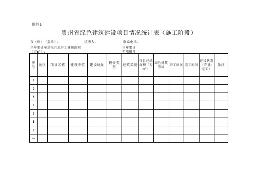 贵州省绿色建筑建设项目情况统计表(各市州上报)