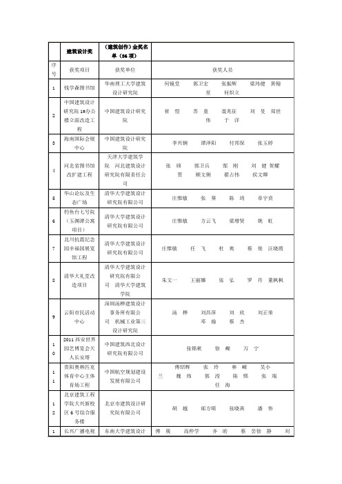 2013年中国建筑设计奖获奖作品名单