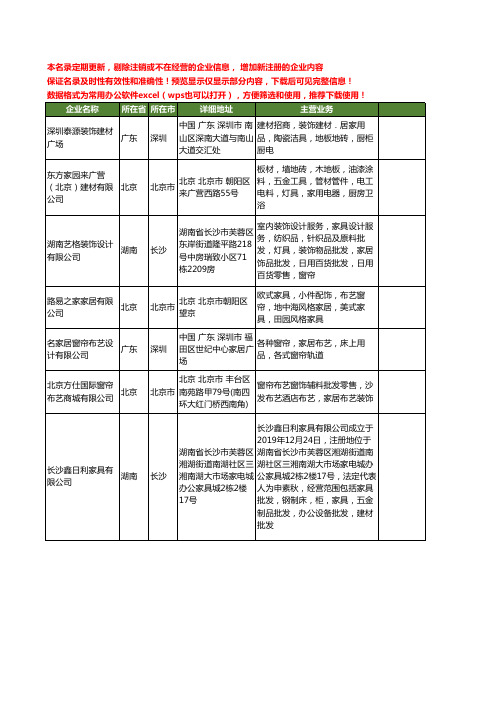 新版全国家居布艺窗帘工商企业公司商家名录名单联系方式大全283家