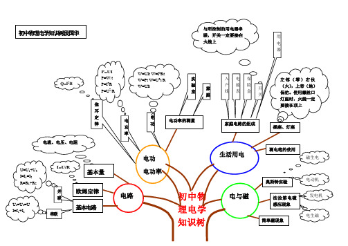 初中物理电学知识树