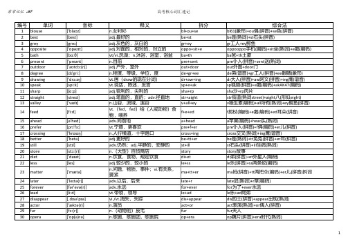 高考核心单词(人教版) 四川忘机