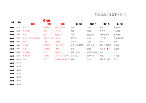 历届星光大道名次一览表