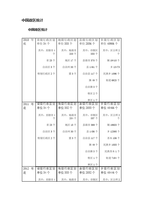 中国政区统计