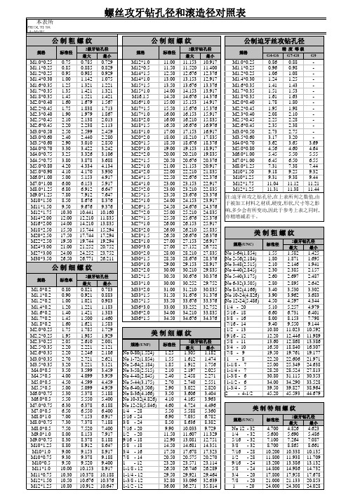 螺丝攻牙孔径对照表