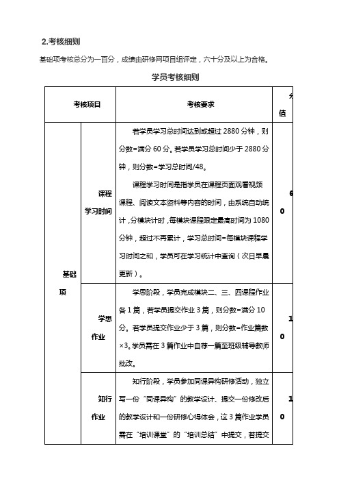 国培考核细则