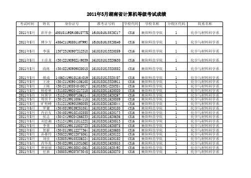 2011年5月湖南省计算机等级考试成绩