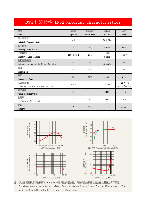 NiZn铁氧体材料特性总表